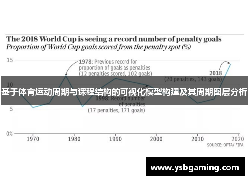 基于体育运动周期与课程结构的可视化模型构建及其周期图层分析