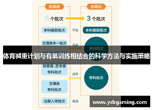 体育减重计划与有氧训练相结合的科学方法与实施策略