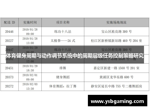 体育健身周期与动作调节系统中的周期层级任务控制策略研究